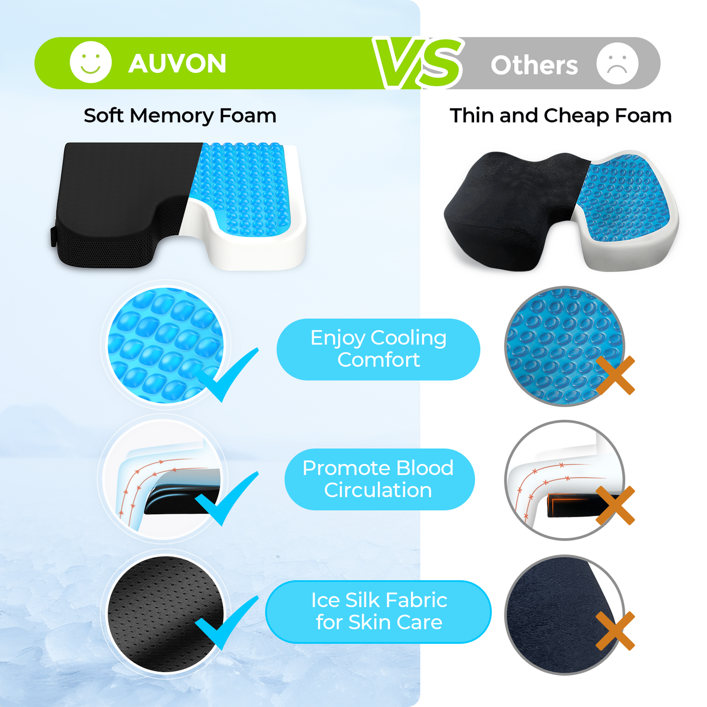 AUVON Gel Wheelchair Seat Cushion, Relieve Sciatica, Back, Coccyx, Pressure Sore and Ulcer Pain, Refreshing & Ergonomic Chair Cushion with Waterproof Silk Fabric, Anti-Slip Cover, Removable Strap