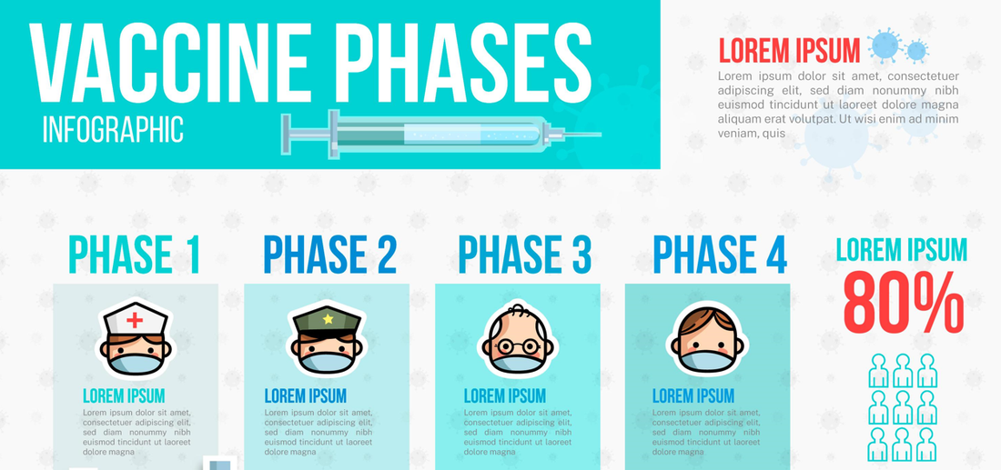 Infographic explaining the development, types, and action mechanism of vaccines, highlighting their role in preventing infectious diseases and ensuring public health.