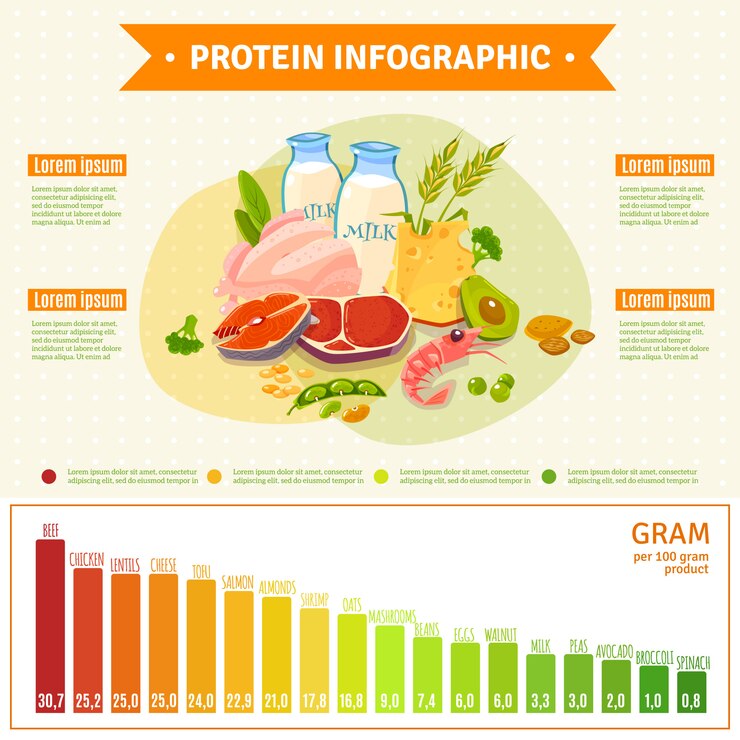 The Role of Vitamin B5 in Energy and Pain Management