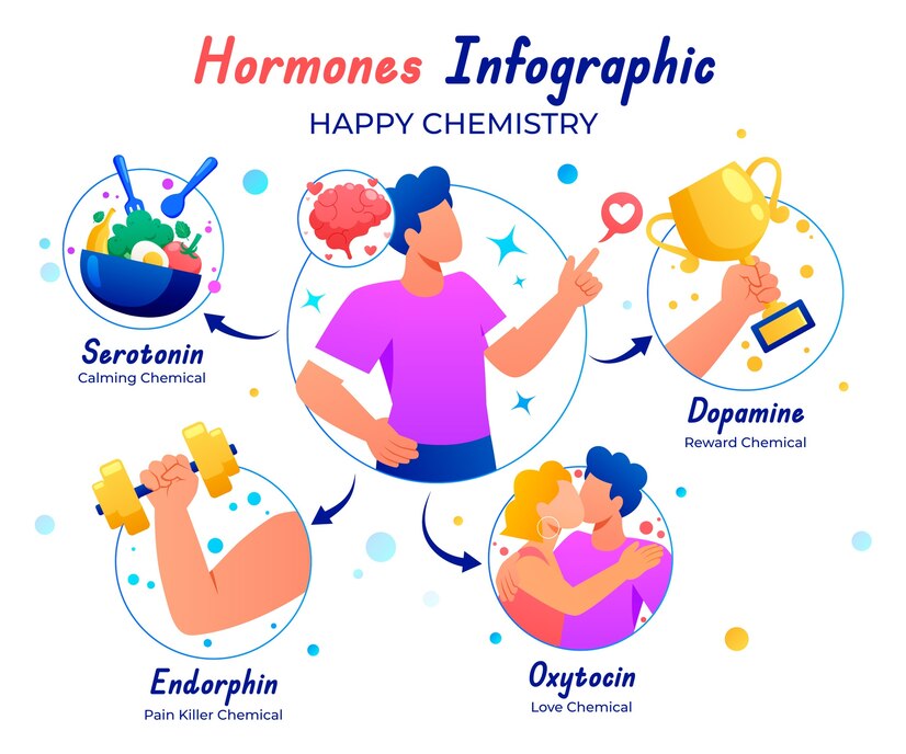 The Impact of Hormones on Pain Perception