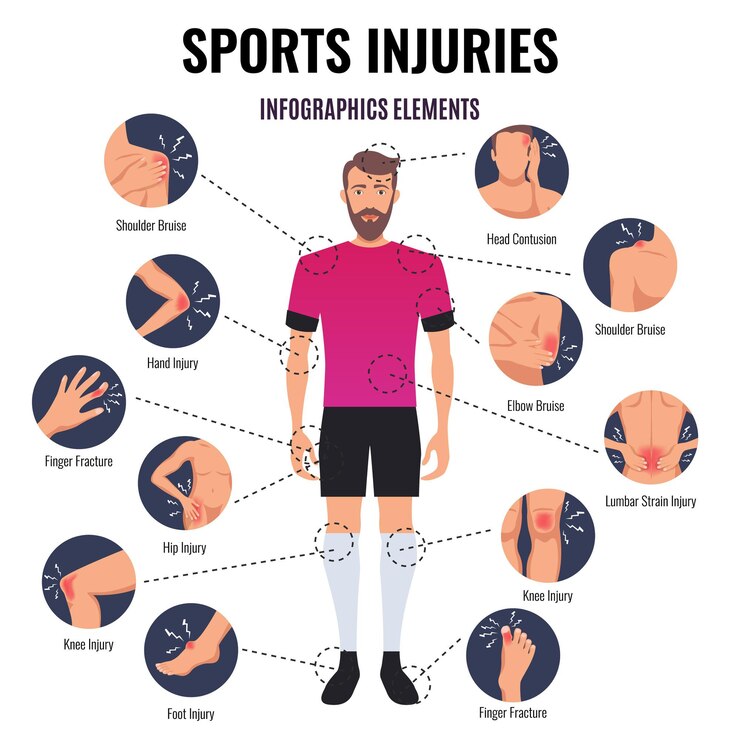 Understanding the Different Types of Muscle Pain