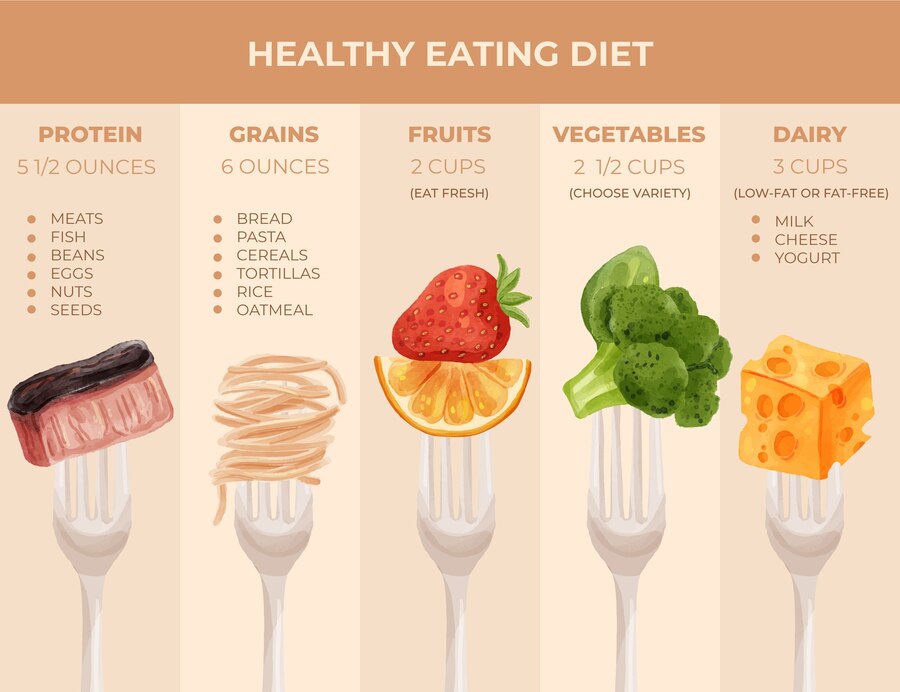 Exploring the Benefits of a Low-Sugar Diet for Pain