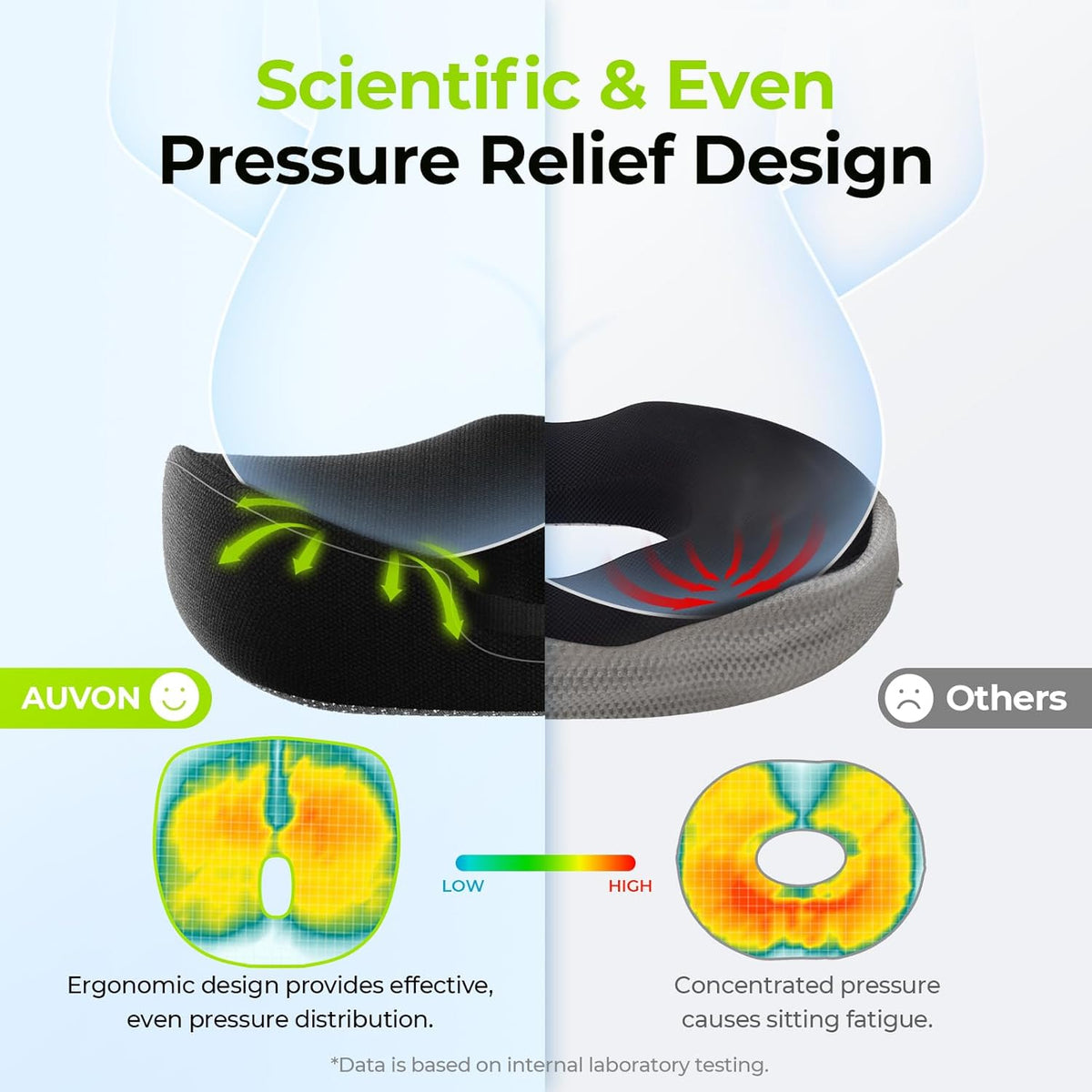 AUVON Innovative Donut Pillow Hemorrhoids Scientific Center Hole and Tailbone Cutout, Orthopedic Pain Relief Donut Seat Cushion for Coccyx, Sciatica, Postpartum Pregnancy, After Surgery Sitting Relief