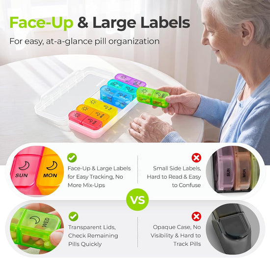 AUVON Weekly Pill Organizer 2 Times a Day, Face-Up Labels for Easy Tracking Portable AM PM Pill Box 7 Day, Color-coded Comparments for Medications, Vitamins, Fish Oils, Supplements, BPA-free Pill Case