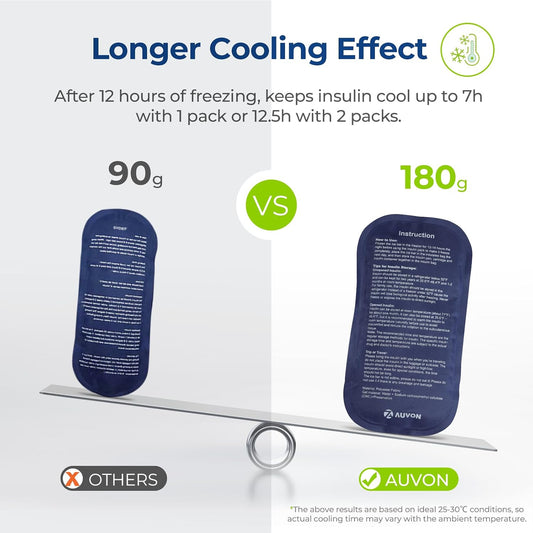 AUVON Expandable Insulin Cooler Travel Case, +40% Space, 2x180g Ice Packs TSA-Approved Diabetic Medication Cooler for Travel Holds 3-5 Insulin Pens & Supplies, Well-Insulated, Compact for Daily, Trip