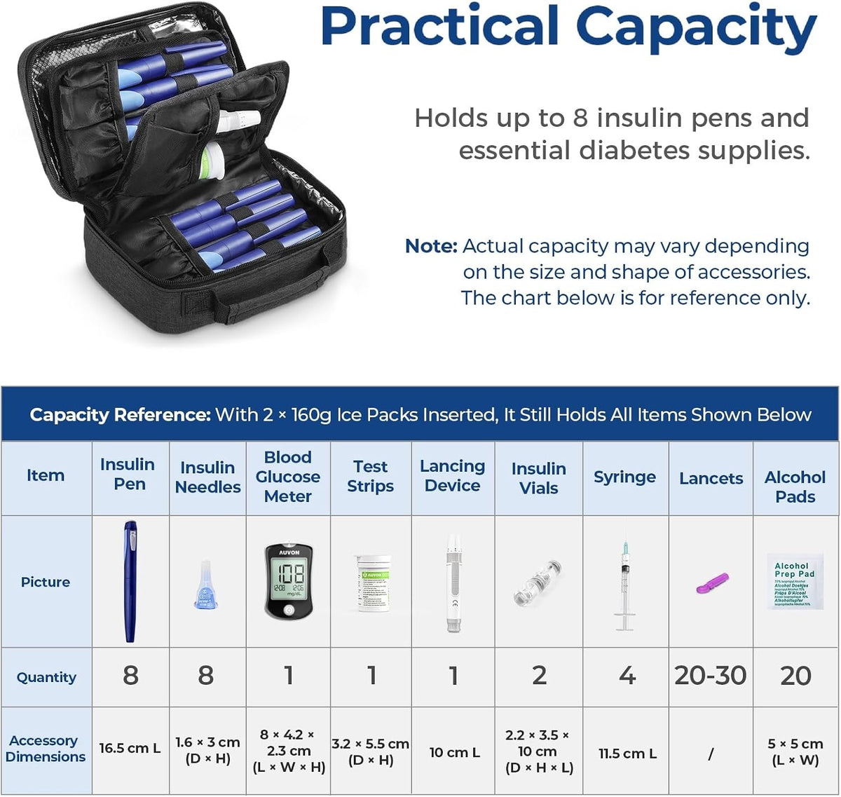 AUVON Large Insulin Cooler Travel Case, 4×160g for Longer Cooling Effect TSA-Approved Ice Packs, Medication Cooler for Travel Holds 8 Insulin Pens & Diabetic Supplies, Portable Handle for Daily Use
