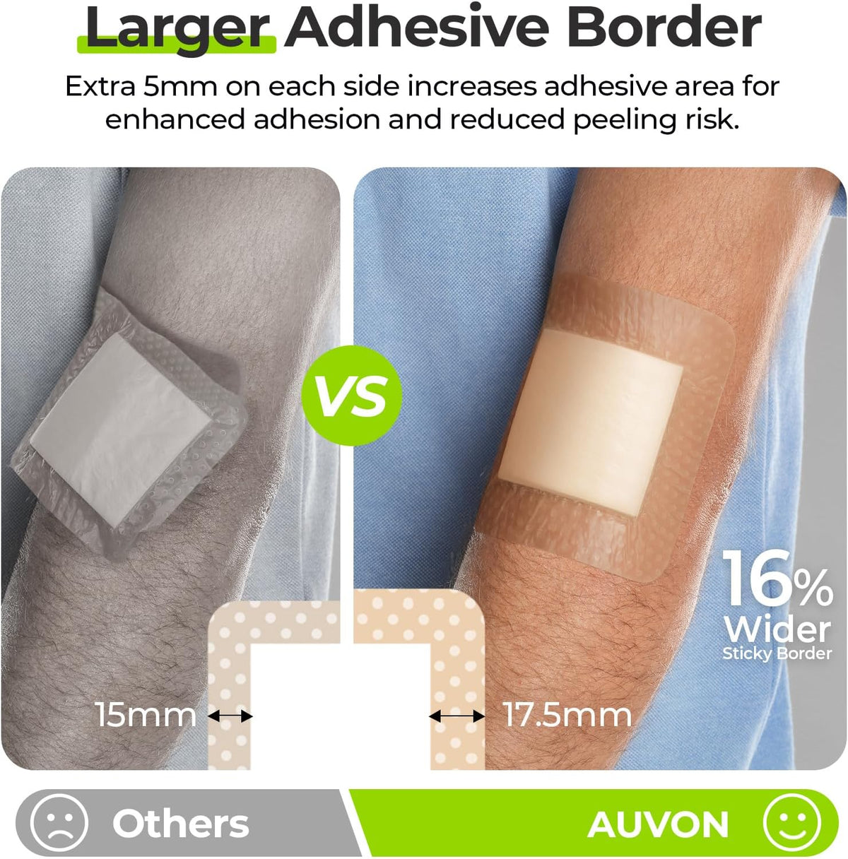 AUVON Silicone Foam Dressing with Large Adhesive Border, Wound Dressing Pads with High Absorbency, Waterproof for Wound Care & Protection Plus Cushioning, Skin-Friendly, Easy Off