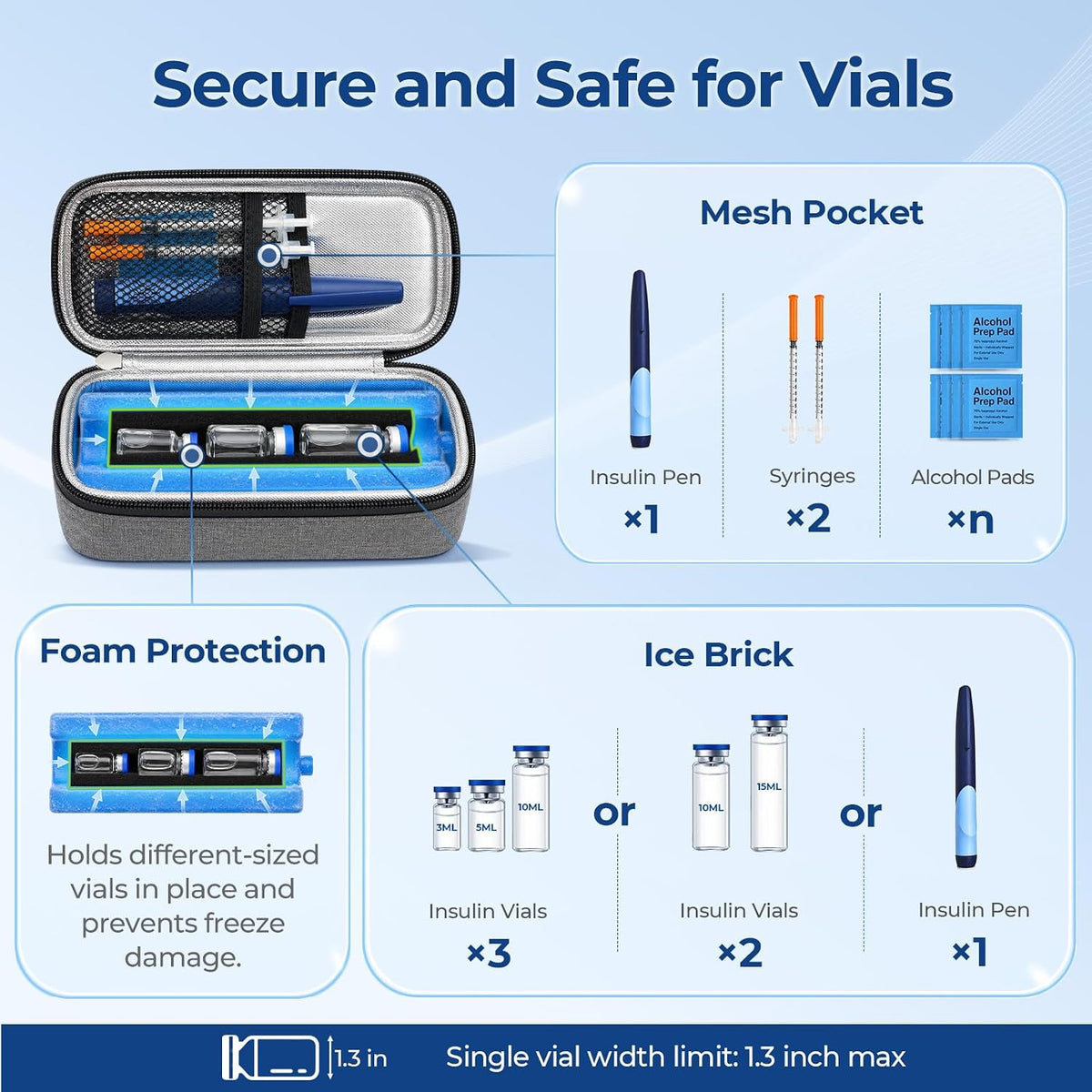 AUVON Insulin Vial Cooler Travel Case, Up to 12H Cooling, 370g Ice Brick GLP-1 & Peptide Travel Case TSA Approved, Safe Anti-Freezing Foam, Well-Insulated 3-Layer Protection for 3-15ml Vials, Pens