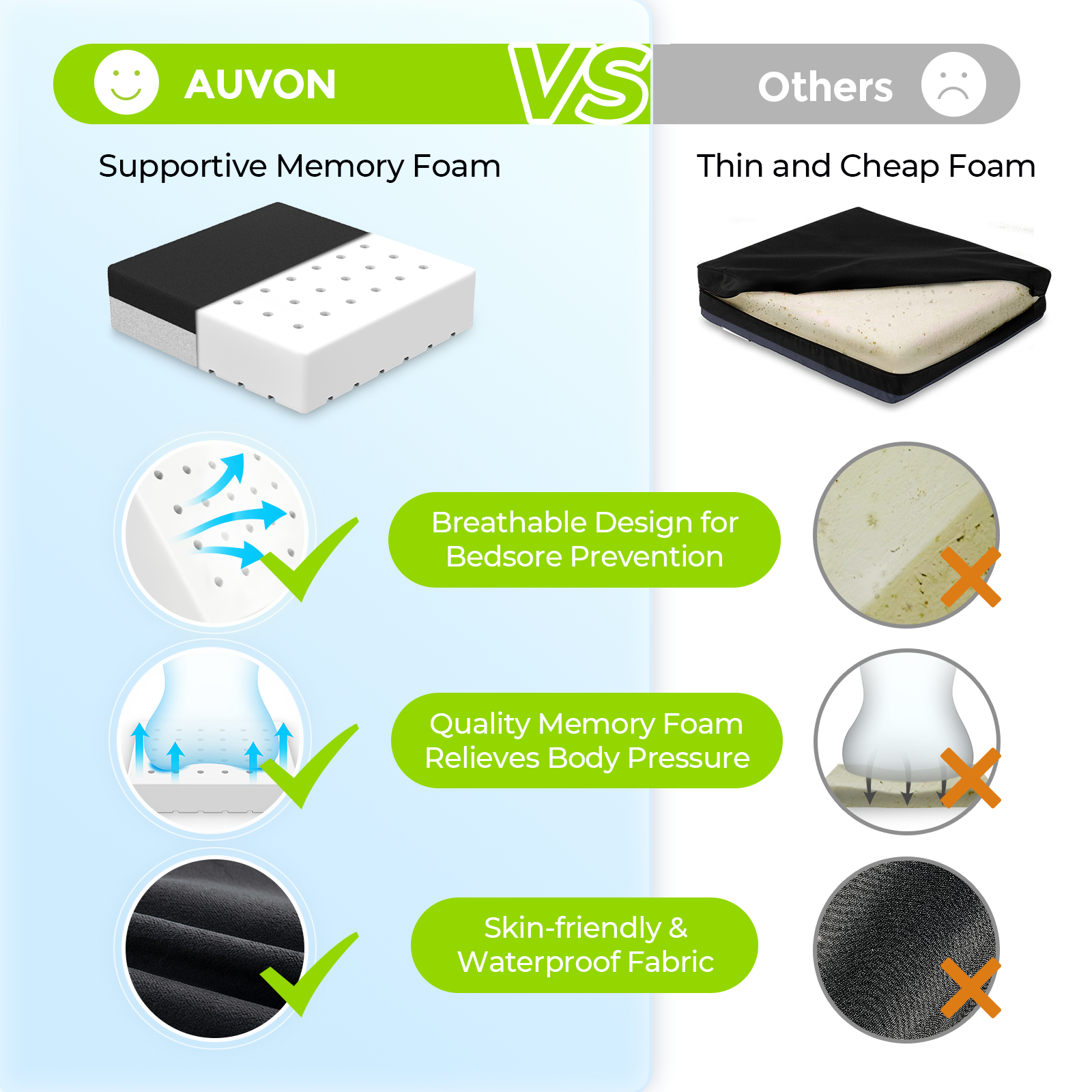 AUVON Wheelchair Seat Cushions, Memory Foam Pressure Relief Chair