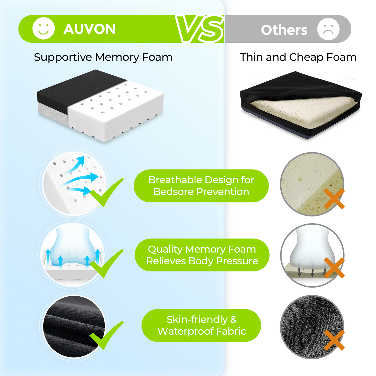 AUVON Ventilation Wheelchair Seat Cushions for Tailbone, Pressure Sore & Ulcer Pain Relief, Innovative Breathable Memory Foam for All-day Comfort, Waterproof & Anti-slip Chair Cushion for Back Support