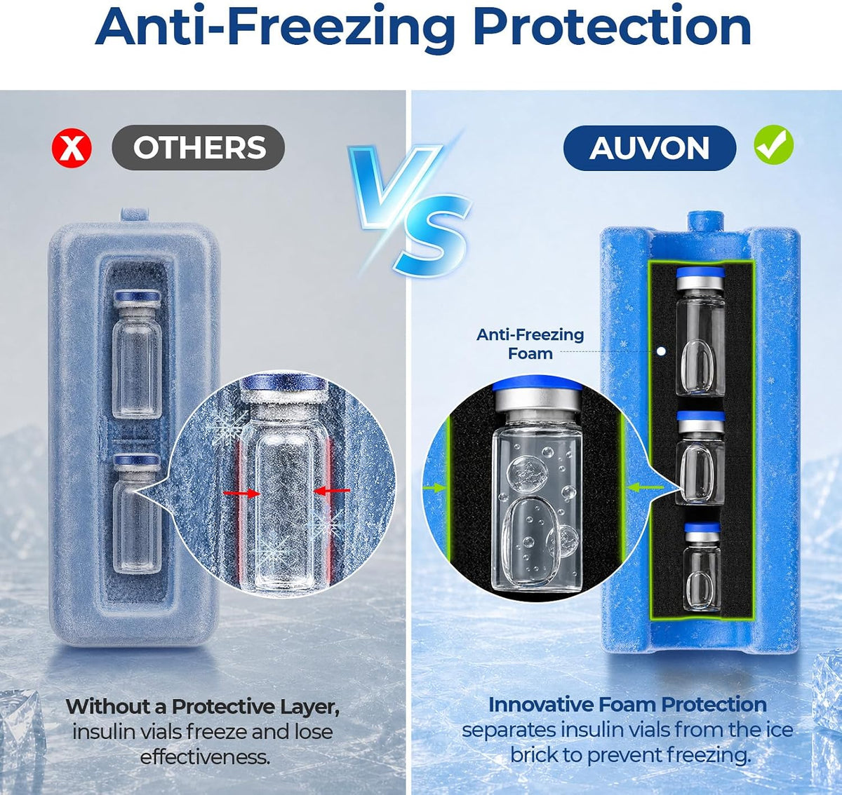 AUVON Insulin Vial Cooler Travel Case, Up to 12H Cooling, 370g Ice Brick GLP-1 & Peptide Travel Case TSA Approved, Safe Anti-Freezing Foam, Well-Insulated 3-Layer Protection for 3-15ml Vials, Pens