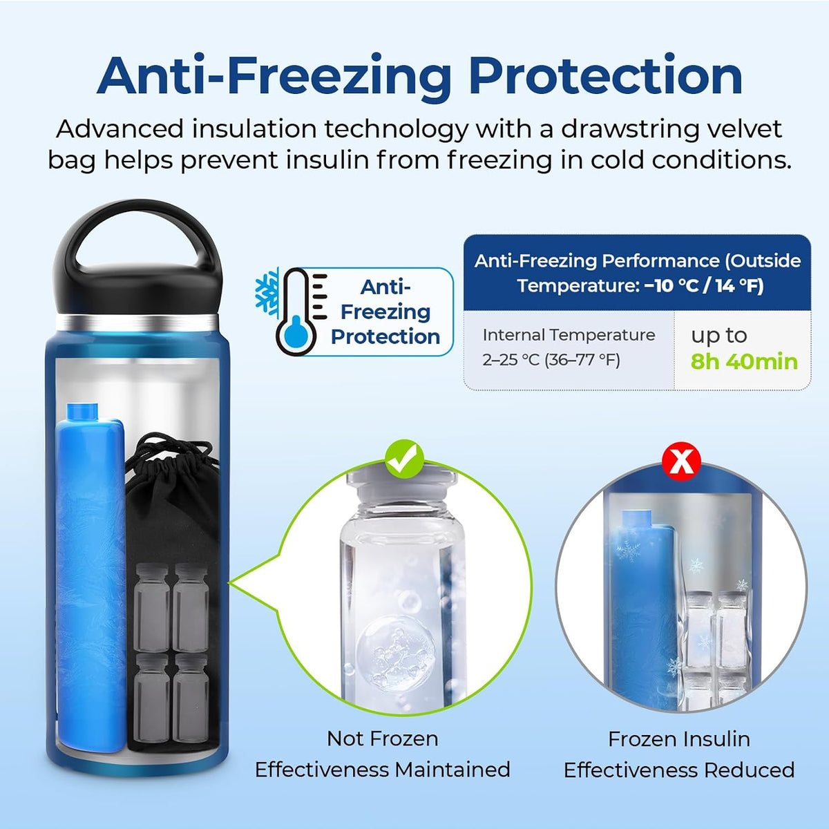 AUVON Large Vacuum Insulin Cooler Travel Case TSA Approved, 220g Ice Pack Medication Cooler for Travel with Medical ID Tag, Med Anti-Freezing Pouch, Diabetes Travel Case with Handle for Daily & Trips