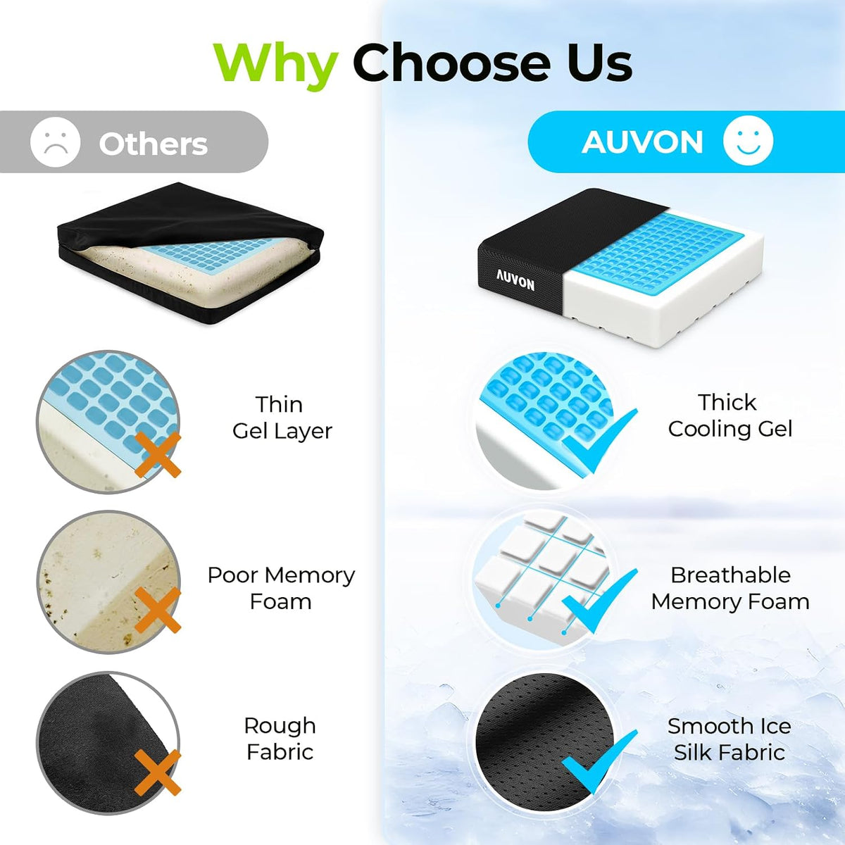 AUVON Gel Ventilation Seat Cushion with Innovation Heat Dissipation Design Supportive Memory Foam Wheelchair Cushion for Back & Tailbone Comfort, Waterproof Cover, Anti-Sore & Ulcer, Buckle Strap