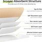 AUVON Silicone Foam Dressing with Large Adhesive Border, Wound Dressing Pads with High Absorbency, Waterproof for Wound Care & Protection Plus Cushioning, Skin-Friendly, Easy Off