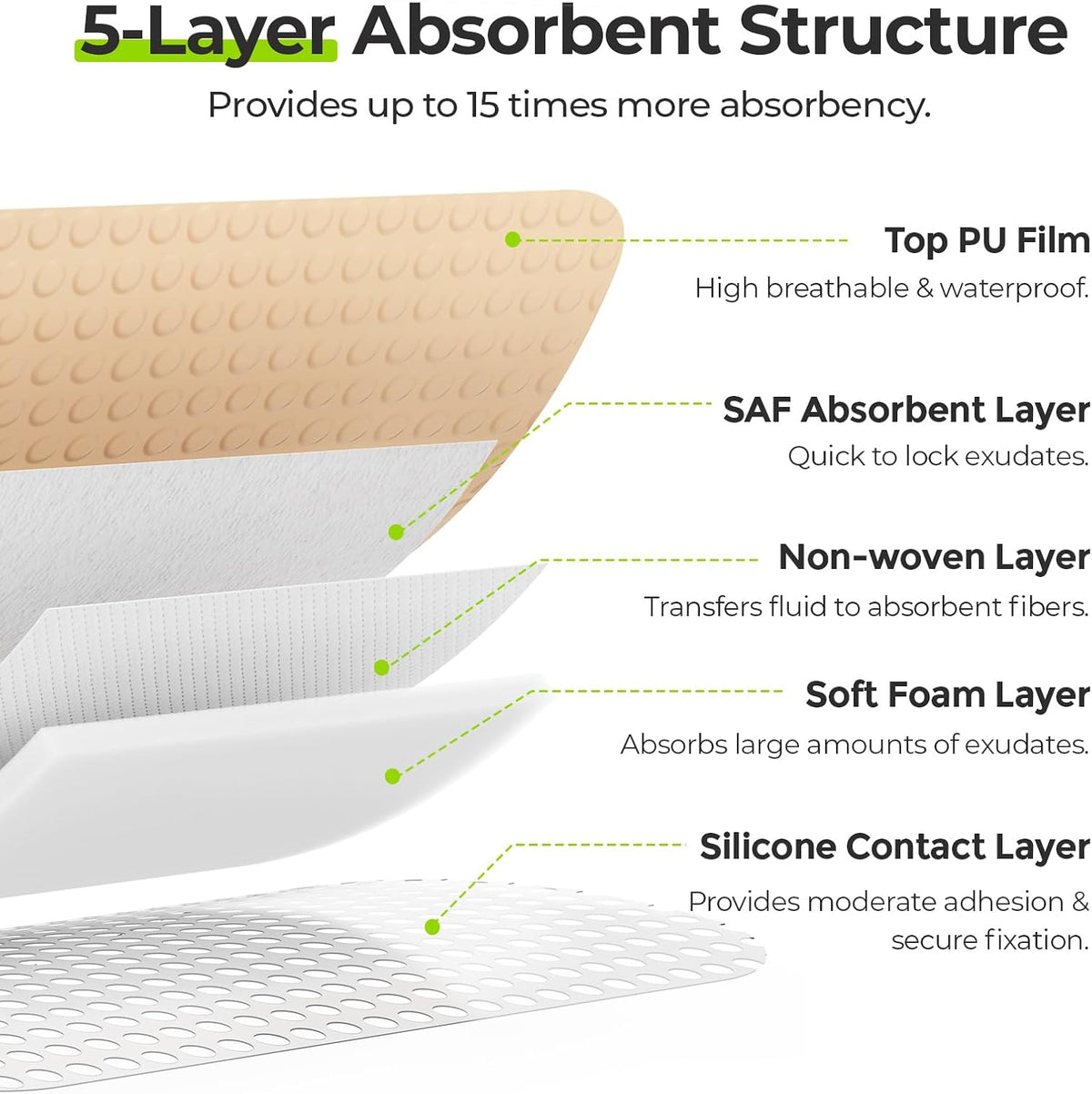 AUVON Silicone Foam Dressing with Large Adhesive Border, Wound Dressing Pads with High Absorbency, Waterproof for Wound Care & Protection Plus Cushioning, Skin-Friendly, Easy Off