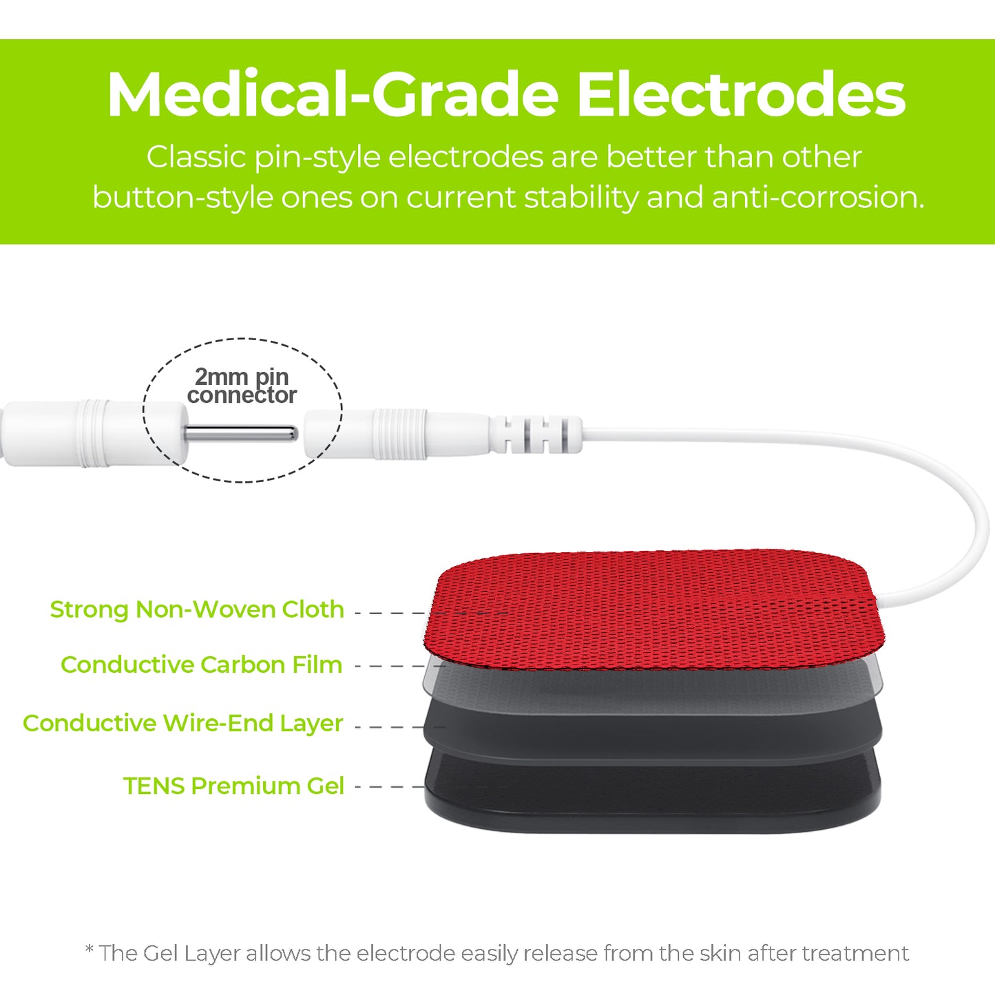 AUVON TENS Unit Pads Electrode Patches with Upgraded Self-Stick Performance and Non-Irritating Design for Electrotherapy (Red)