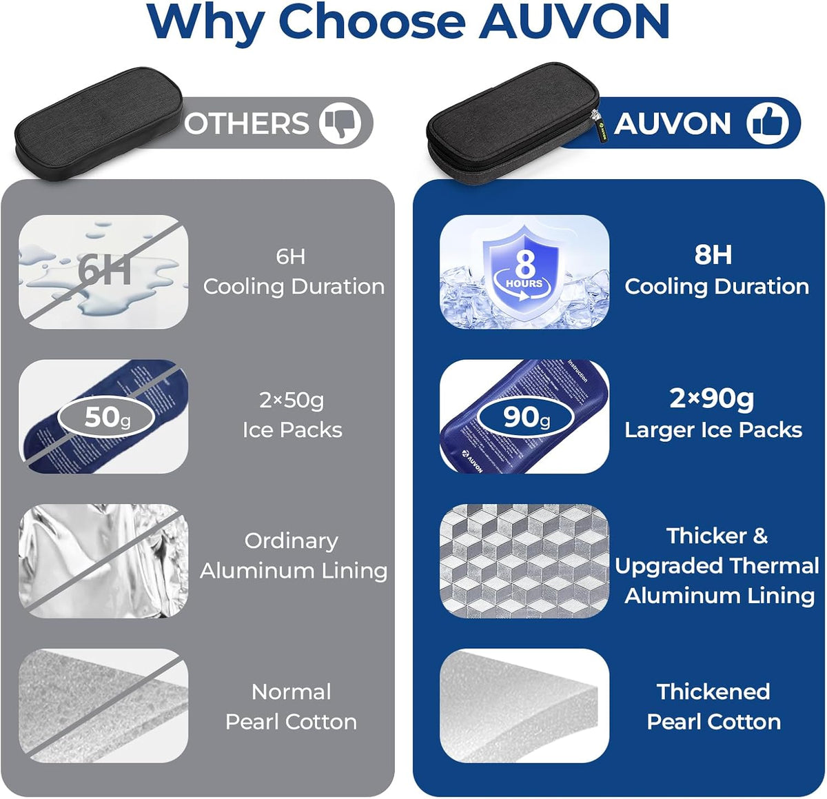 AUVON Étui de Voyage Réfrigérant pour Stylo à Insuline, avec 2 Packs de Glace de 90 g Approuvés par la TSA, Sac Isotherme en Cuir pour Médicaments Diabétiques, Étui Compact pour Stylos à Insuline et Autres Fournitures
