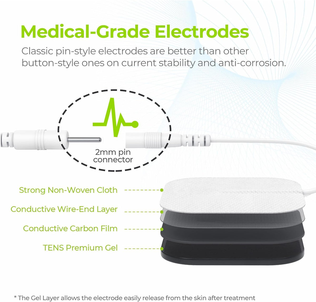 AUVON Dual Channel TENS Unit Muscle Stimulator Machine with 20 Modes, 2" and 2"x4" TENS Unit Electrode Pads