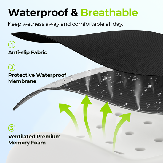 AUVON AntiSlip Wheelchair Cushions with Front High Rear Low & Hump De