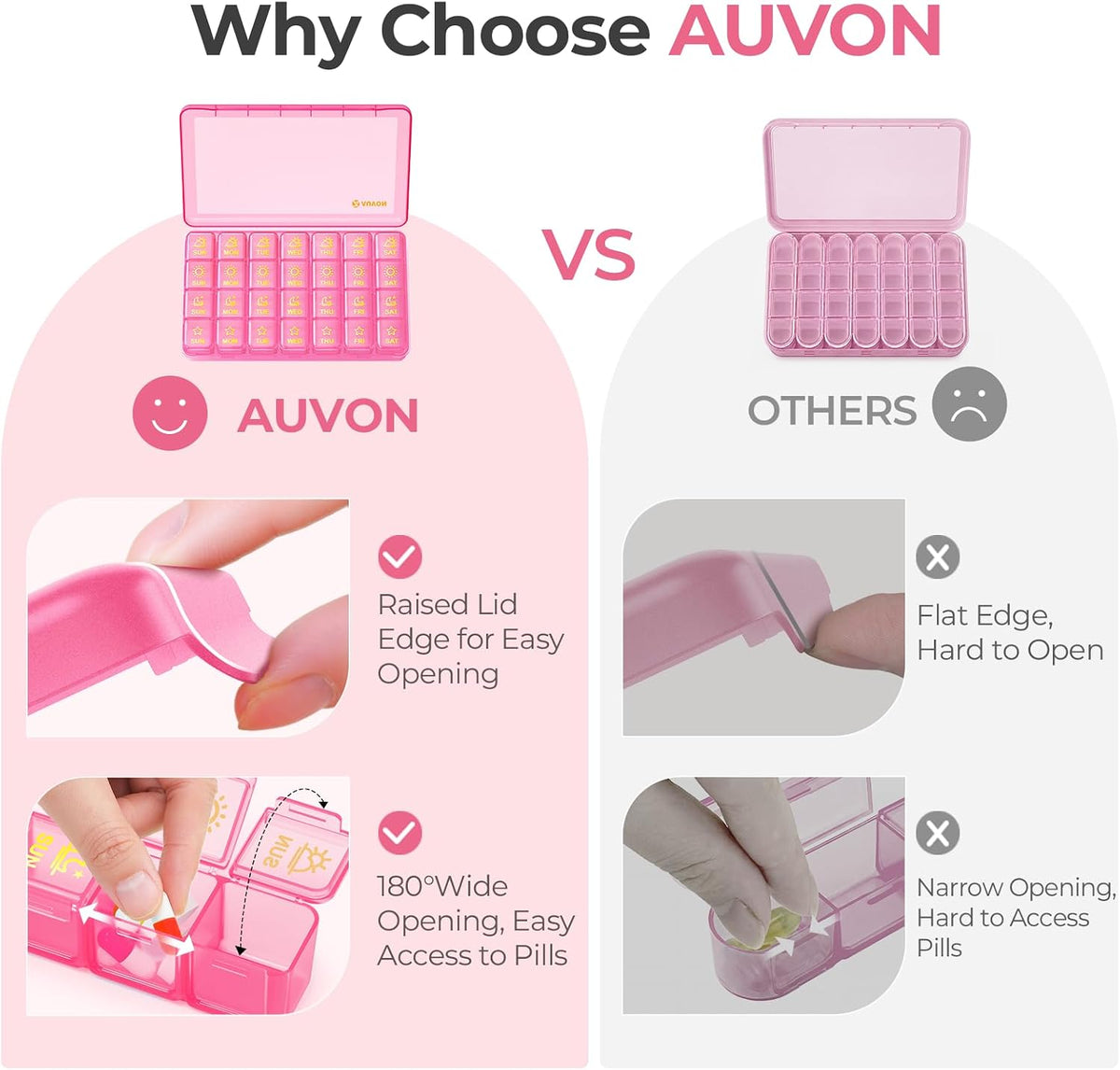 AUVON Weekly Pill Organizer 4 Times a Day, Large Easy-to-Track Labels, Pink Large Pill Case with Dual Protection, Easy-Open Lids, Spill-Proof Travel Pill Box 7 Day for Medication, Vitamins, Fish Oils