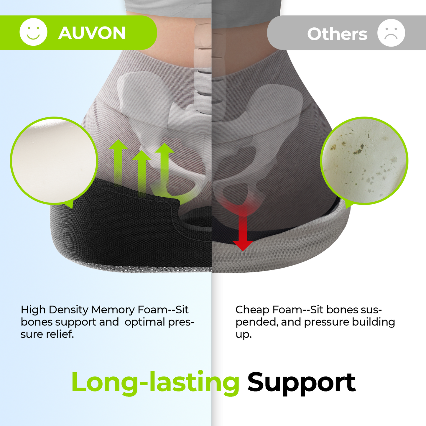 AUVON Innovation Donut Pillow for Hemorrhoids with Scientific Center Hole & U-Shaped Cutout, Orthopedic Pain Relief for Tailbone, Coccyx, Prostate, Postpartum Pregnancy & After Surgery Sitting Relief