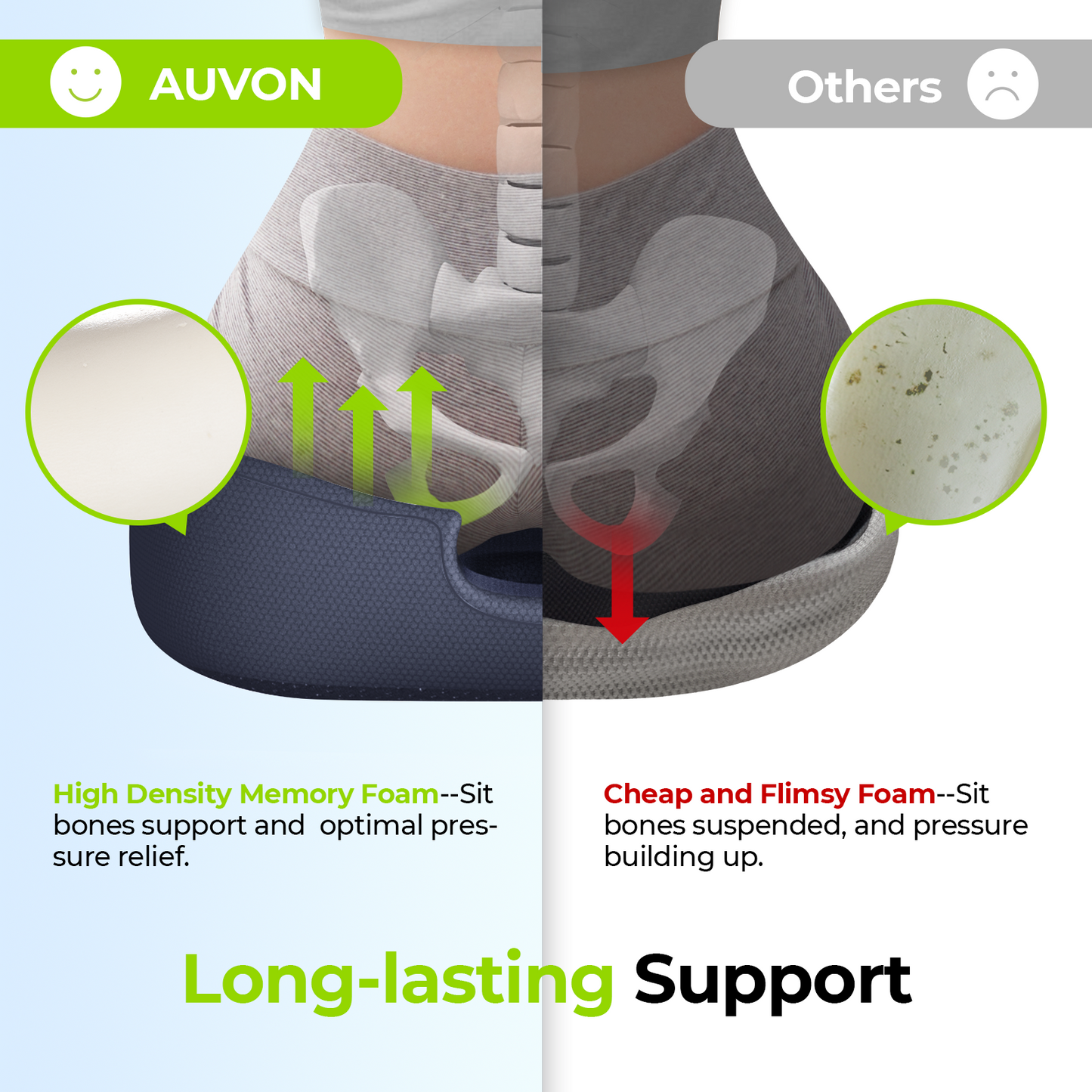 AUVON Innovation Donut Pillow Hemorrhoids Scientific Center Hole & U-Shaped Cutout, Orthopedic Memory Foam Seat Cushion for Tailbone Pain Relief, Postpartum Pregnancy & After Surgery Sitting Relief