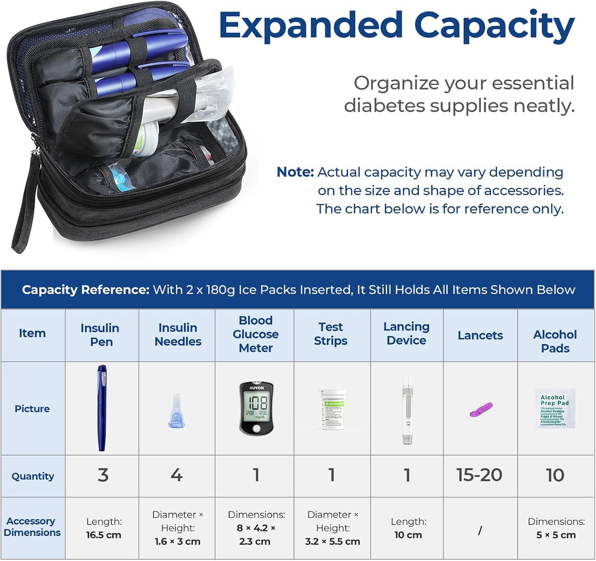 AUVON Expandable Insulin Cooler Travel Case, +40% Space, 2x180g Ice Packs TSA-Approved Diabetic Medication Cooler for Travel Holds 3-5 Insulin Pens & Supplies, Well-Insulated, Compact for Daily, Trip