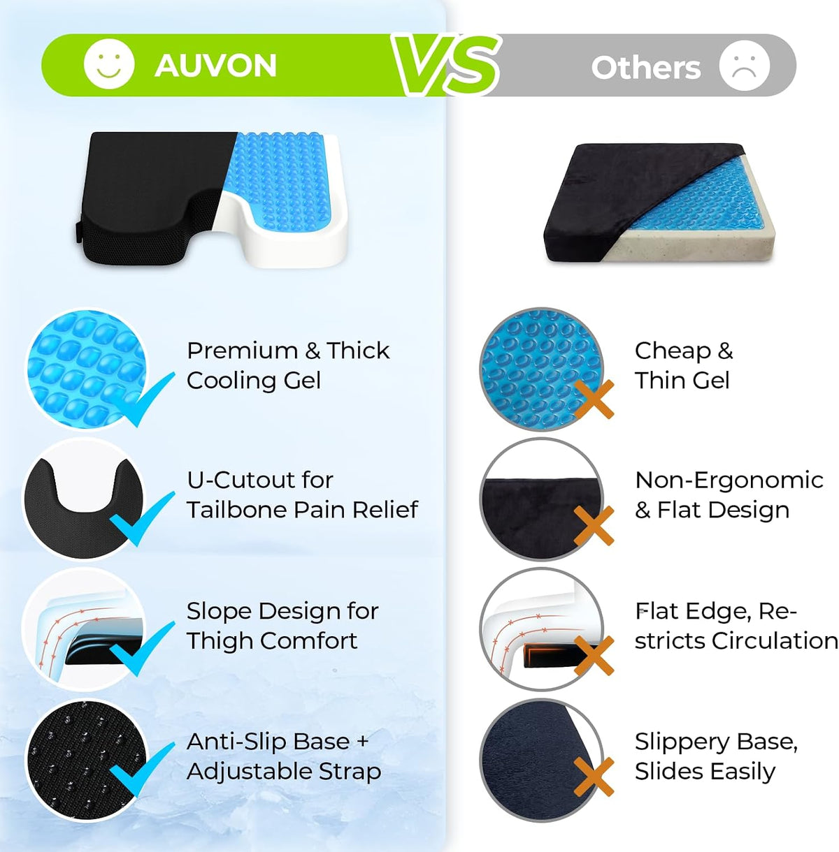 AUVON Gel Wheelchair Seat Cushion with Waterproof Cover, Ergonomic Chair Cushion with U-Cutout for Tailbone, Back Pain Relief, Memory Foam Cushion for Office, Anti-Slip, Buckle Strap