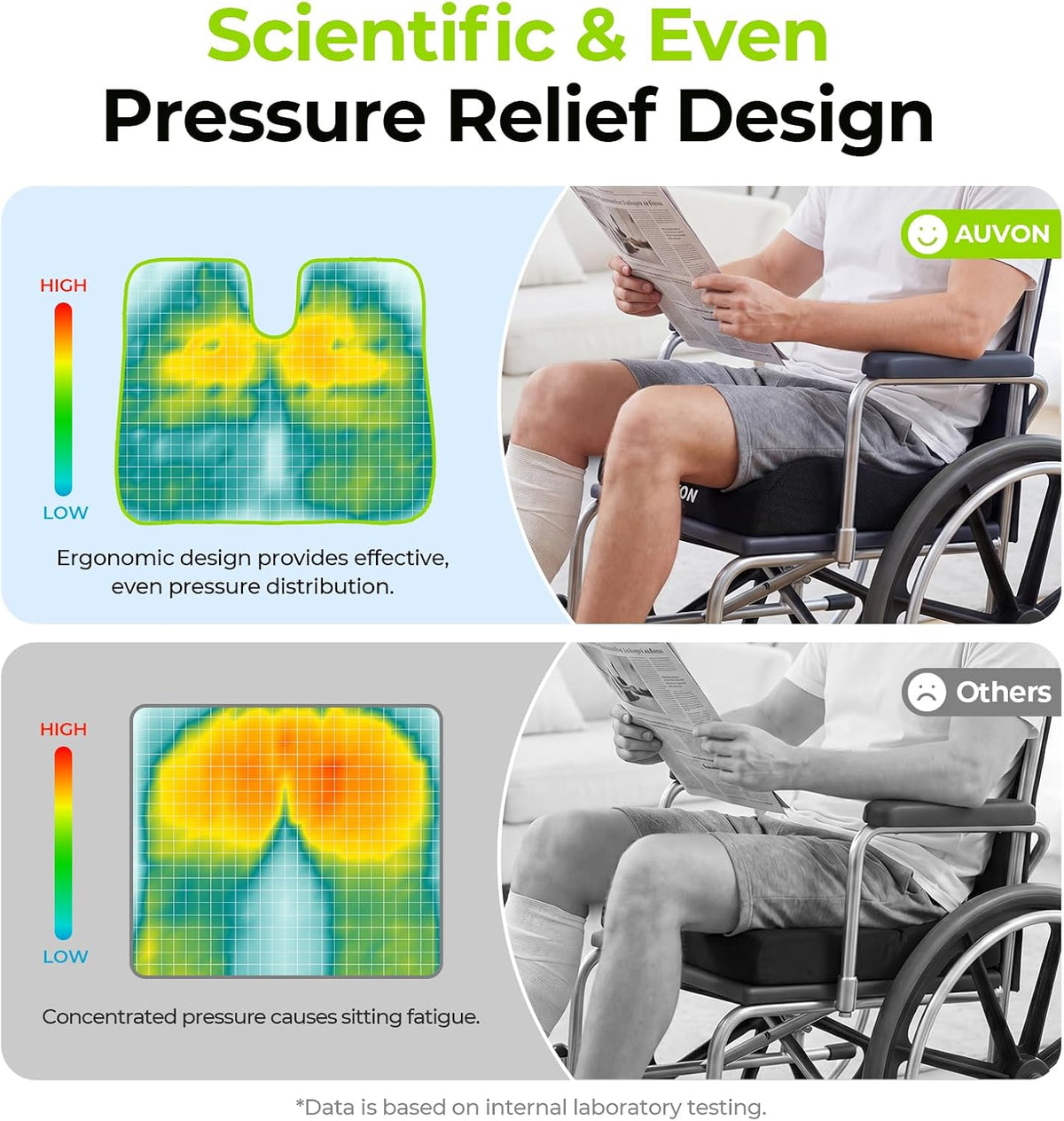 AUVON Anti-Slip Wheelchair Cushions with Front High Rear Low & Hump Design, Ergonomic Seat Cushion to Optimize Sitting Posture, Chair Cushions Relieve Sciatica, Back, Pressure Sore & Ulcer Pain
