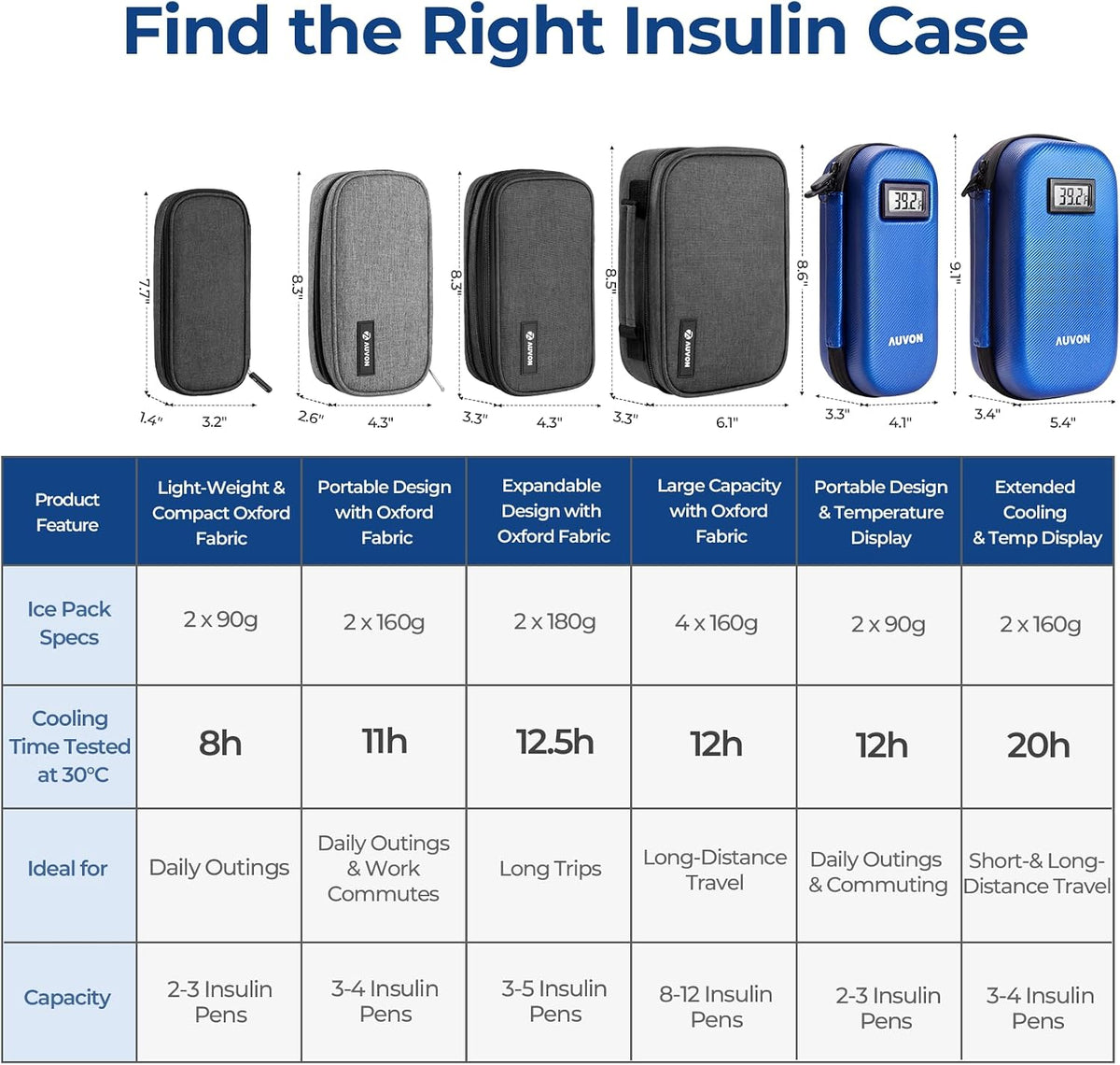 AUVON Insulin Cooler Travel Case, 2x160g TSA Approved Ice Packs, Portable Diabetic Medication Cooler for Travel Holds 3-4 Insulin Pens & Diabetic Supplies, Well-Insulated, Compact for Daily and Trips