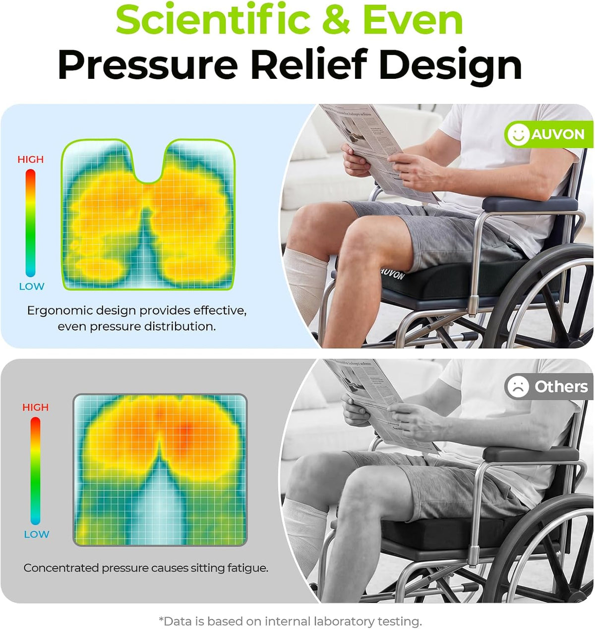 AUVON Wheelchair Seat Cushions for Sciatica, Back, Coccyx, Pressure Sore and Ulcer Pain Relief, Memory Foam Pressure Relief Cushion with Removable Strap, Breathable & Waterproof Fabric
