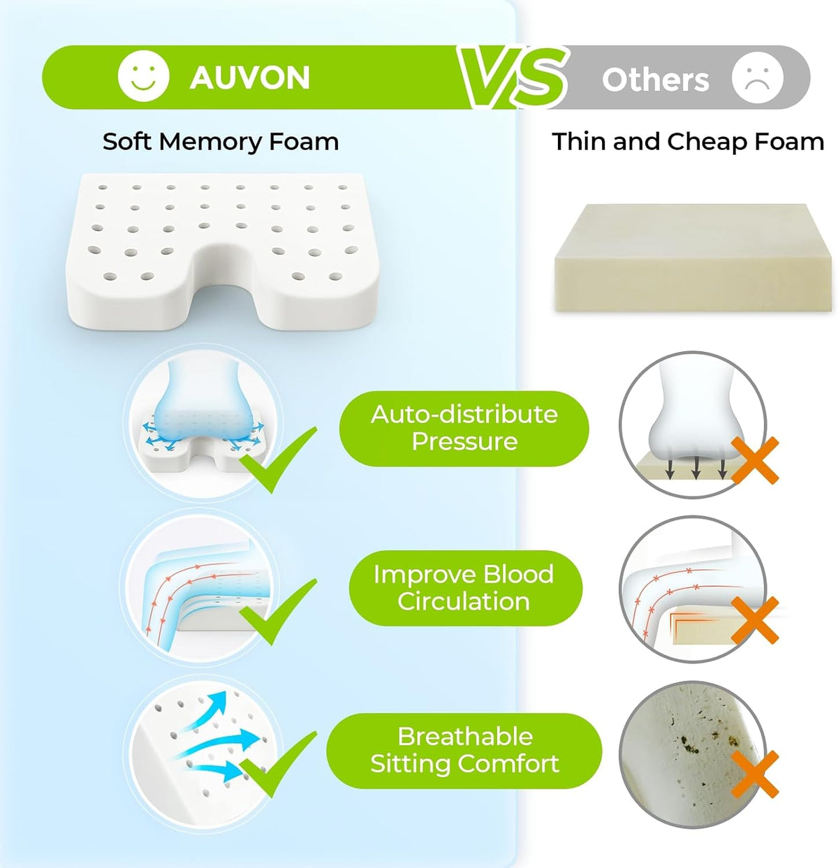 AUVON Wheelchair Seat Cushions for Sciatica, Back, Coccyx, Pressure Sore and Ulcer Pain Relief, Memory Foam Pressure Relief Cushion with Removable Strap, Breathable & Waterproof Fabric