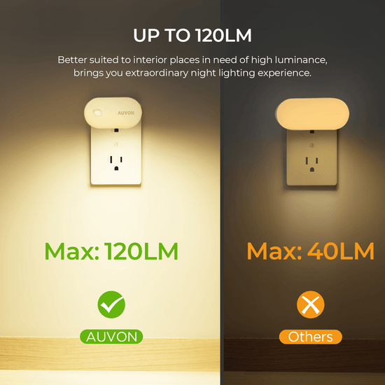 https://auvonhealth.com/cdn/shop/files/auvon-night-light-plug-in-bright-motion-sensor-night-light-120-lumens-dimmable-smart-led-night-lights-plug-into-wall-1-120lm-brightness-nightlight-for-bathroom-hallway-garage-toilet-4_4d0ccc3a-57b3-4d22-9a10-61e745426024_550x.png?v=1686019901